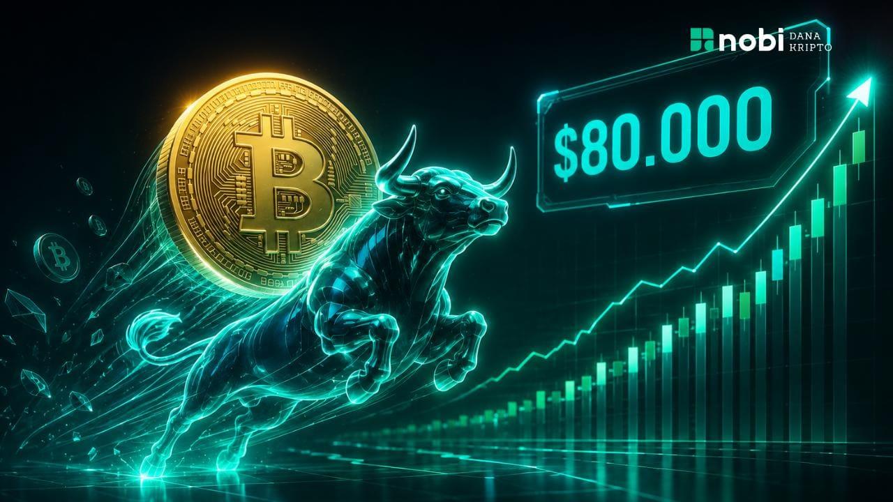 Bitcoin Sentuh $80.000, Rally Tiga Hari Terbesar Sejak 2023: Euforia atau Awal Bull Run?